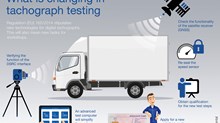 2021 03 02 Vdo Dtco Testing Infographic Tachograph Testing